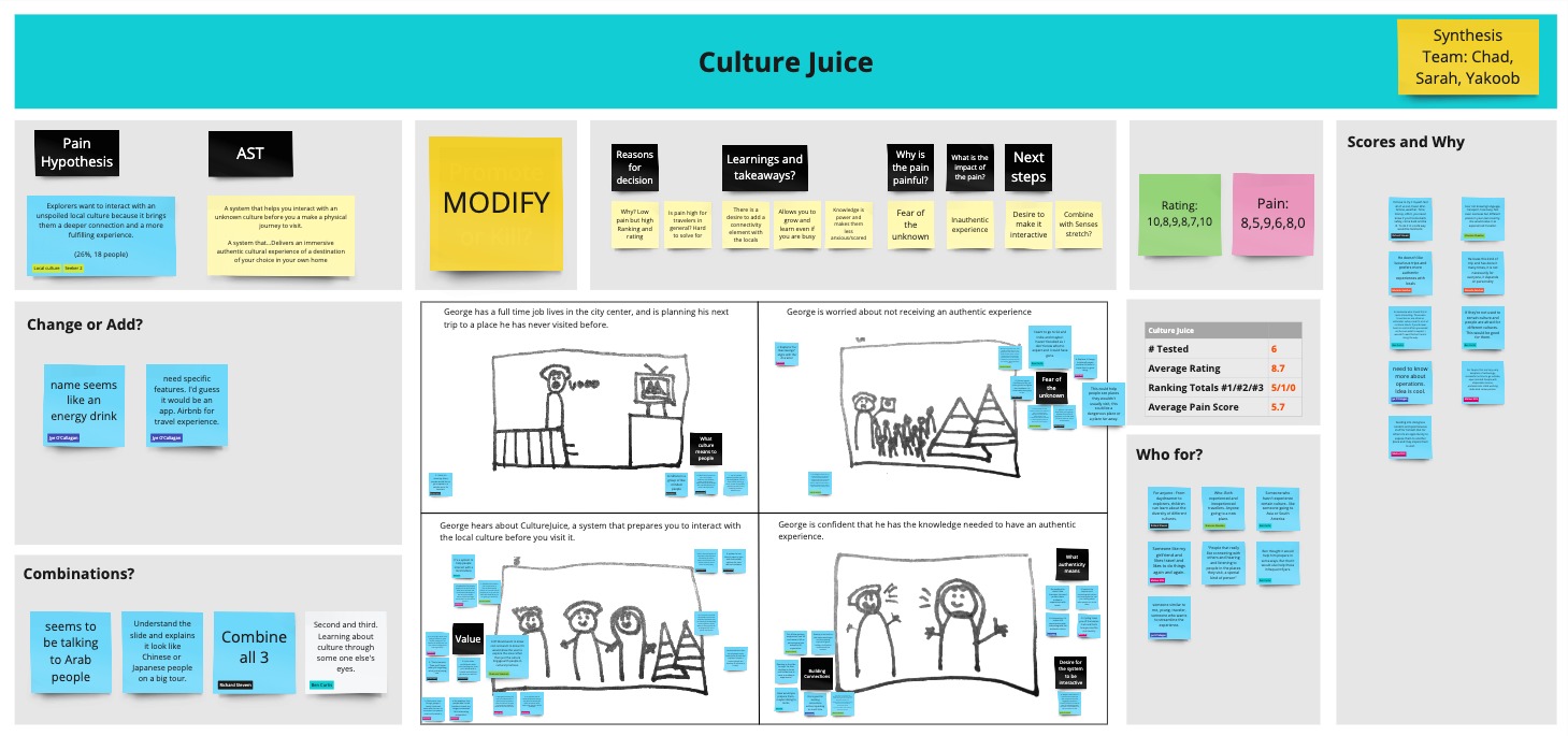 Portfolio Assets – Culture Juice