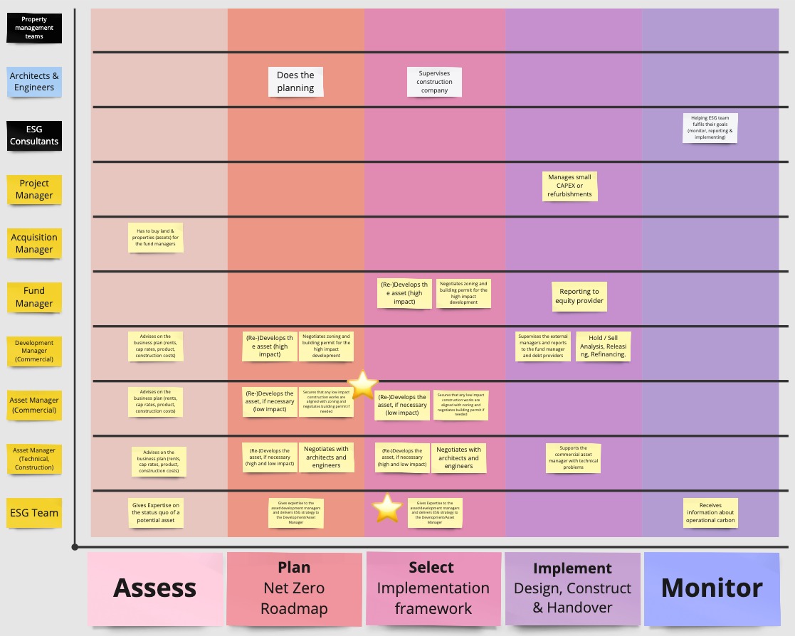 Portfolio Assets – Frame 2